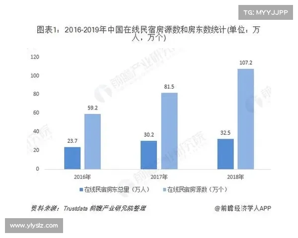 澳网举办地民宿订单激增200%网球主题民宿成为新兴趋势