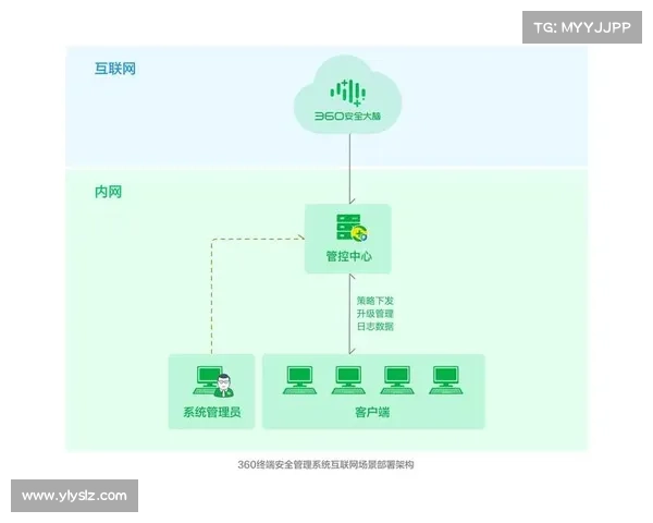 安全分罕见场景解析端区内擒抱导致防守方获得2分的情况分析